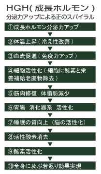 HGH�i�q�g�����z�������j����̓A�b�v�ɂ�鐳�̃X�p�C����